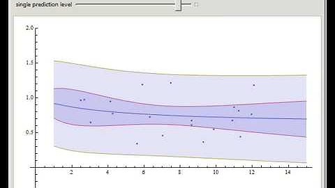 Mean and Single Prediction Bands for a Nonlinear Model