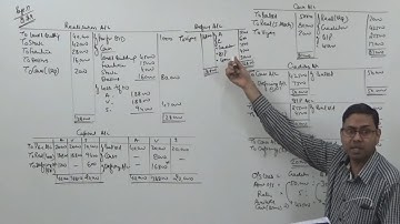 All Partner Insolvency (Type-1) - Dissolution of Partnership Firm