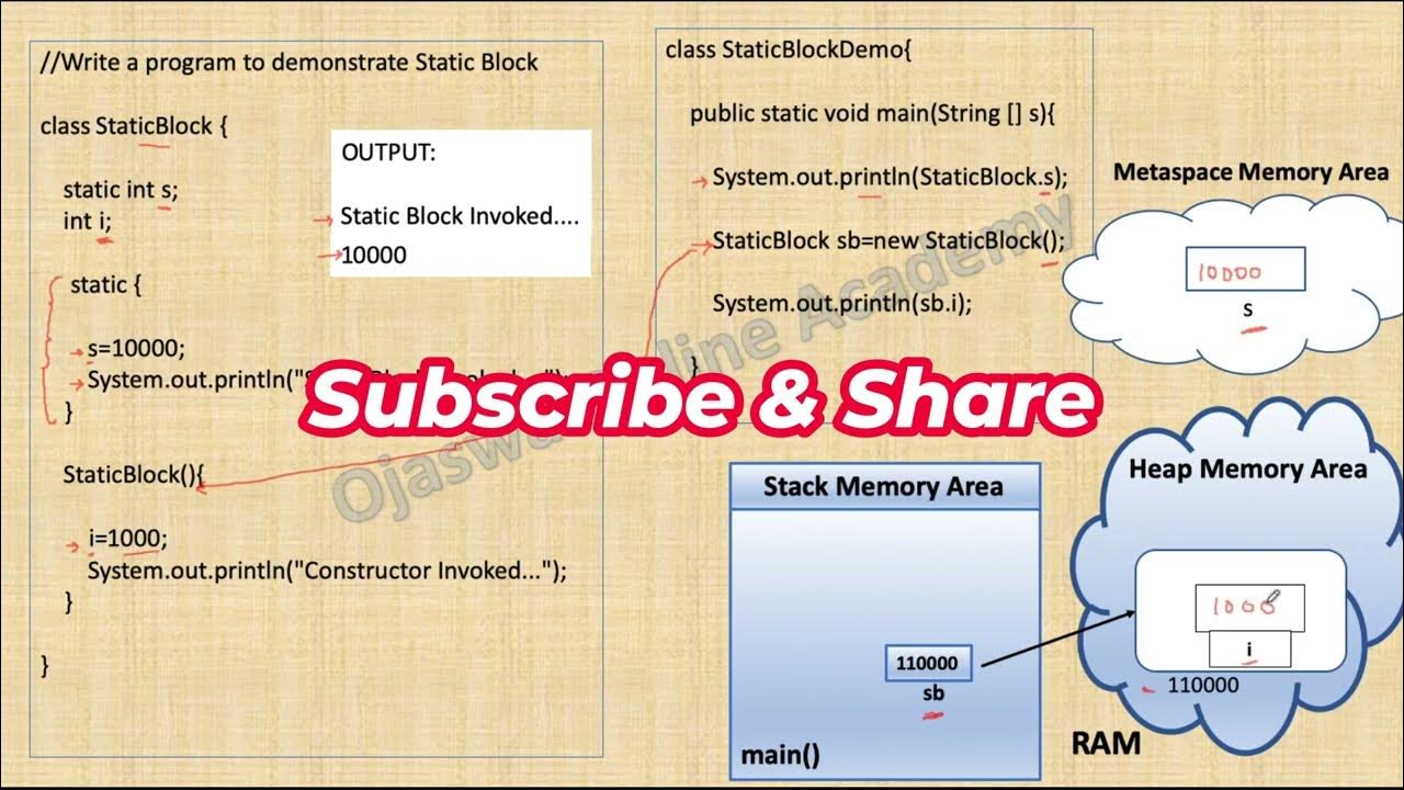 Static Blocks in Java - YouTube