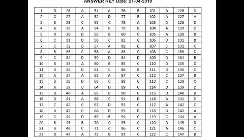 UPTU UPSEE Official Answer Key 2019 21 April Paper 1 & Paper 2 Download