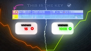 how to make a killer youtube intro (for the 2024 algorithm)