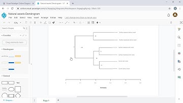 Create Dendrogram Online