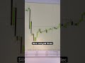 Gold and silver 15 dec