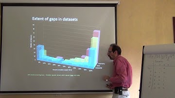 BITC / Biodiversity Diagnoses - Gaps 2