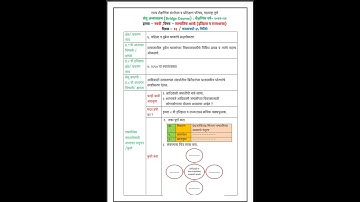 9th class setu abhyaskram ( Bridge course) History & Geography  answer sheet