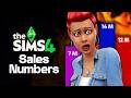 Sims Insider LEAKS Every Sims 4 DLC Sales Number (And It Explains A Lot)