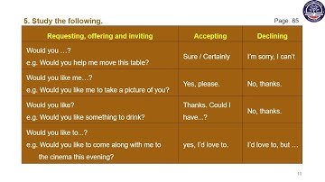 Grade 7 English, Unit 9 : Lesson 3 (Would you like to join us for dinner?) (Page - 84)