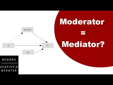 Was ist eine Moderatorvariable?