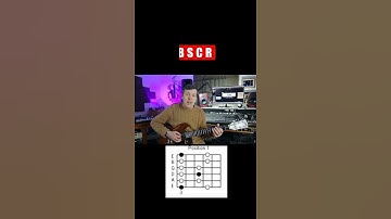 How To Play The G Minor Pentatonic First Position. YouTube Shorts Beginner Guitar Lesson.