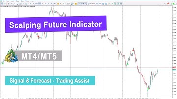 🔥 Scalping Future Indicator for MetaTrader 4/5 – Free [TradingFinder]
