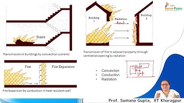 Module 7: Fire Safety Challenges in Buildings #CH29SP #swayamprabha