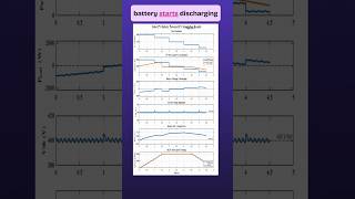 MATLAB Simulation of Solar PV Battery POwer EV Charging