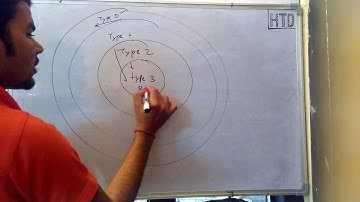 Theory of computation Automate lecture  1 in HINDI