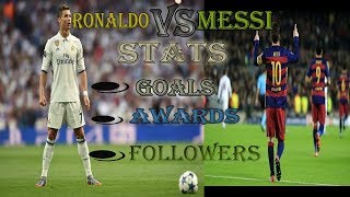Messi Vs Ronaldo Stats 2018 & All Goals,Records,Awards & SPORTS VINES
