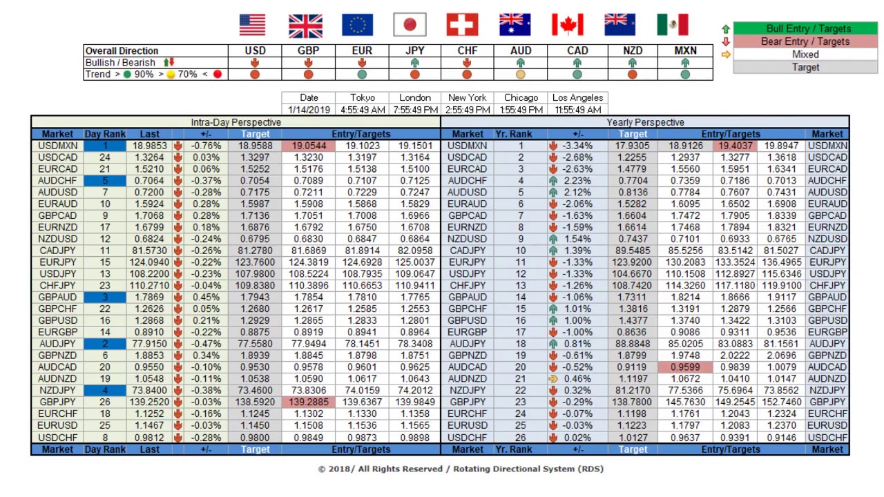 Rds forex