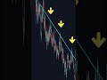 How to Avoid Fake Breakouts in Trading?