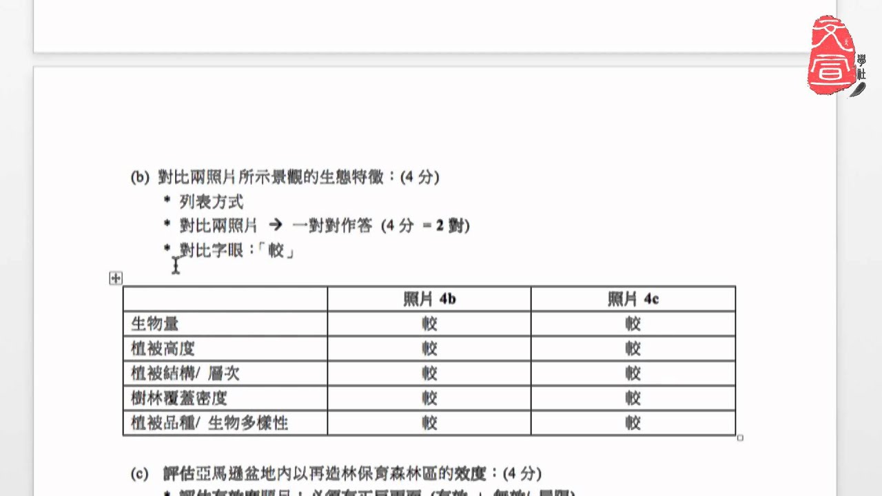 文宣學社 Dse解卷 13年地理科卷1問題4 Youtube