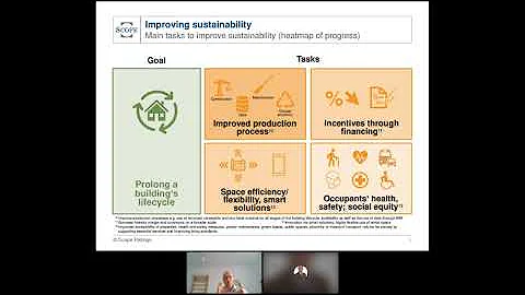 European real estate: why ESG pressures present investment challenge and credit risks