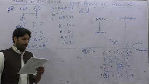 Saturday test 1 Logical Reasoning by sir Feroz Shah 12 06 2021