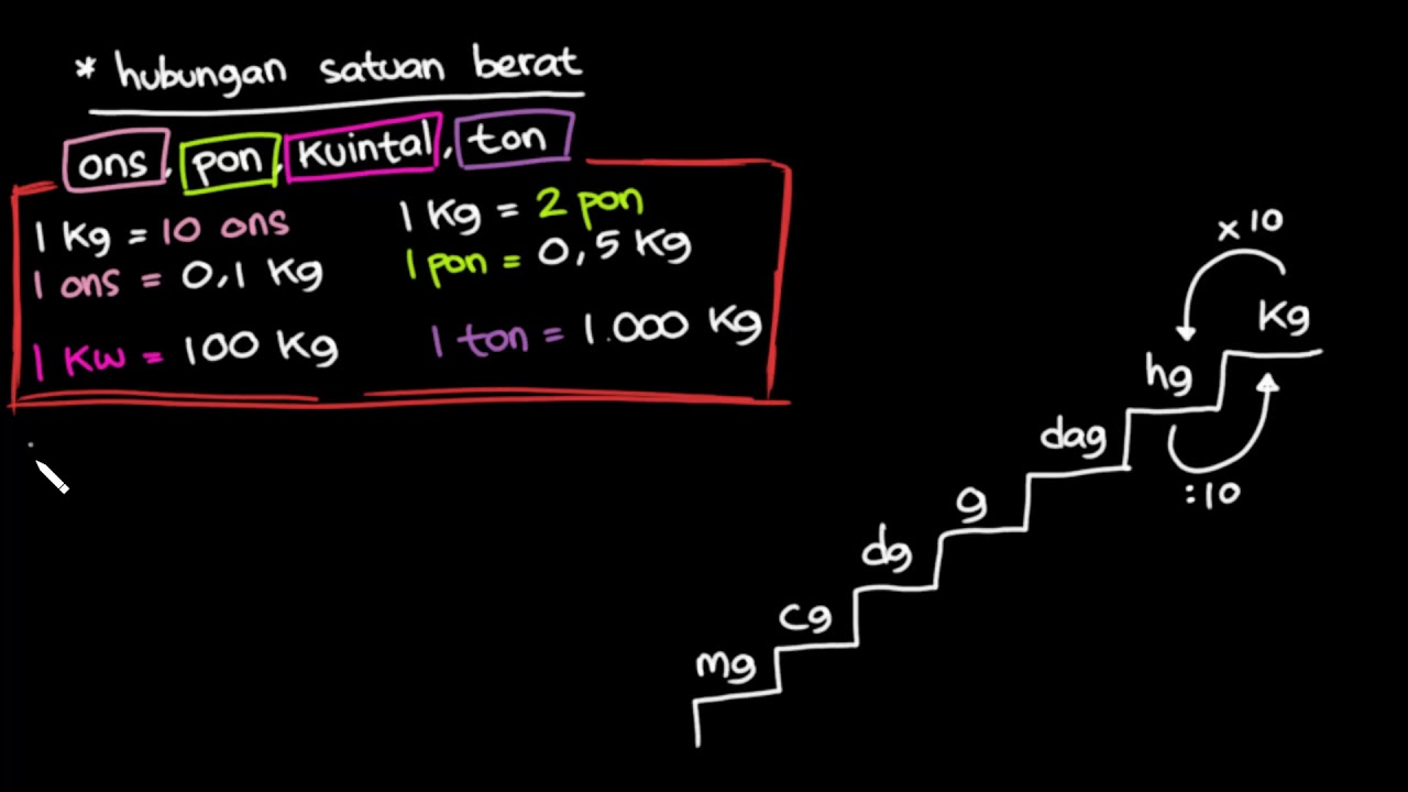 Hubungan Satuan Berat Mg Cg Dg G Dag Hg Kg Ons Kuintal Ton 