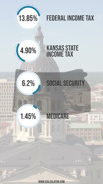 What Is 95 000 After Tax In Kansas YouTube what-is-95-000-after-tax-in-kansas-youtube