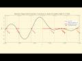 Zeta Explained #66: Edwards' Speculation on the Riemann Hypothesis