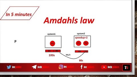 Amdahls law|Overall SpeedUp|Parallel Processing