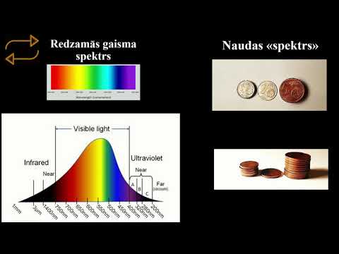 Video: Vai atomu emisijas spektrs ir nepārtraukts krāsu diapazons?