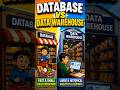 Database vs Data Warehouse Explained in 40 Seconds 🏢 #shorts
