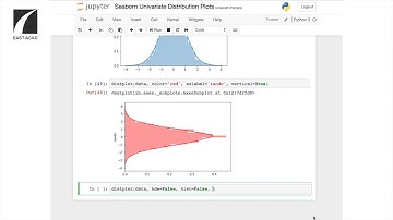 #1 Seaborn Univariate Distribution plot tutorial from top engineer in Silicon Valley