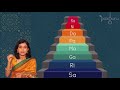 Introduction to Carnatic Music | VoxGuru ft. Pratibha Sarathy Mp3 Song