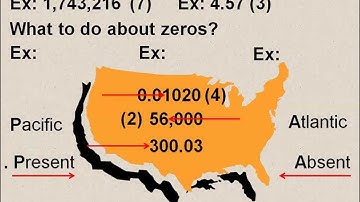 Significant Figures Shortcut 1 of 3: Identifying Significant Figures