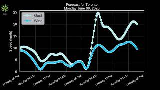 Toronto monday june 08, 2020 evening weather forecast
