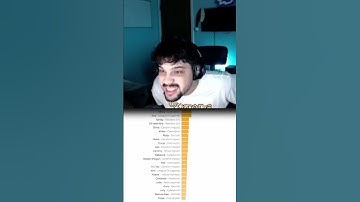 Most searched video game characters on the Hub! #gaming #memes