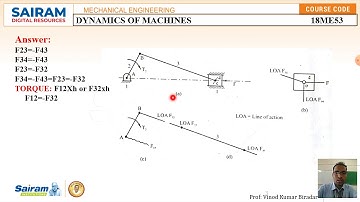 Lecture Video 3_18ME53_Module 1 _Free body diagram of Slider crank mechanism 1_Vinod Biradar