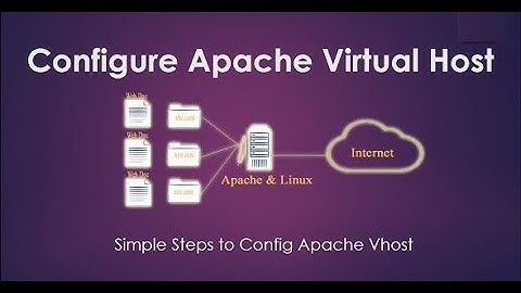 Linux : Apache Web Server/Virtual Host Configuration on HTTP