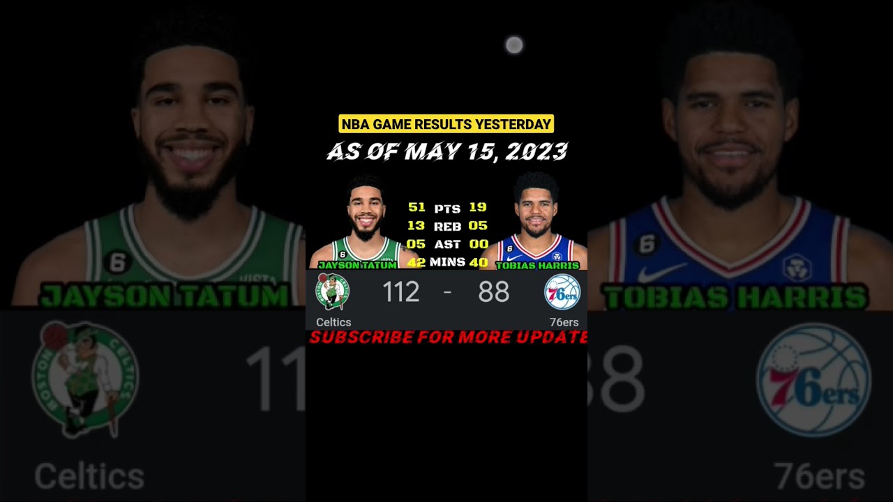 NBA GAME RESULTS YESTERDAY AS OF MAY 15, 2023 NBA PLAYOFFS STANDINGS 2023 