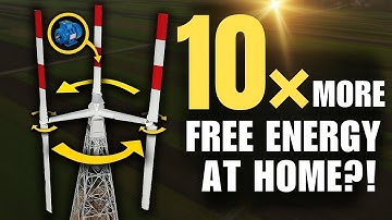 Agile Wind Turbines 2024: The Next Big Thing in Green Technology