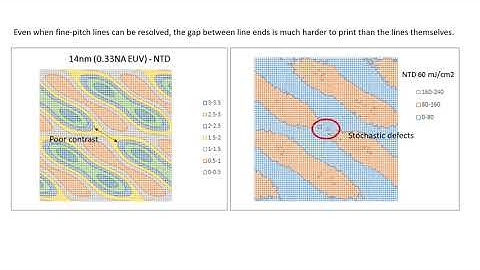EUV Stochastic Variability in Line Cuts