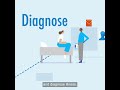 Using Patient Data for Research - What is an SDE/TRE? (Condensed)