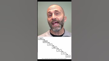 Why some people love Waterfall #agile #gamedev #software #productdevelopment #waterfall
