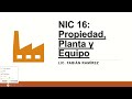 NIC 16   Propiedad, planta y equipo (Básico)