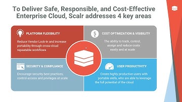 How To Make VMware Easier For Everybody - Scalr Webinar