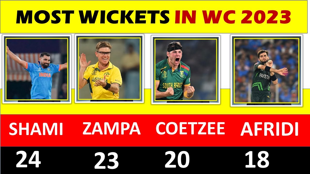 Leading Wicket Takers In World Cup 2023 | BEST BOWLERS CWC 2023 - YouTube