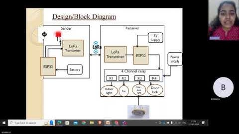 Home Automation using LoRa