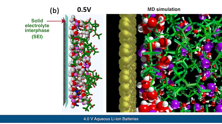 Figure360: 4.0 V Aqueous Li-Ion Batteries - DayDayNews