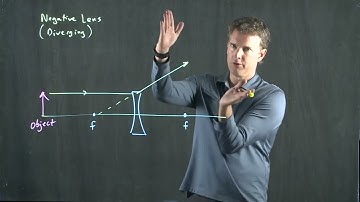 Negative Lens  | Physics with Professor Matt Anderson | M27-17