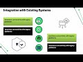 SailPoint Access Certification | Access Training | User Tutorial