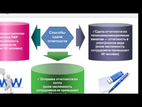 Нулевая отчетность в ПФР