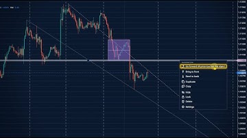 How to use Go Forward in Backtesting | Forex Tester Online